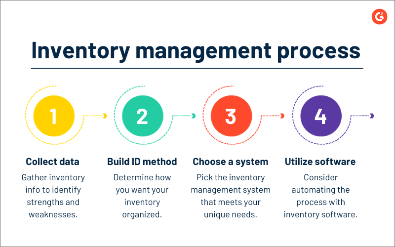 inventory-management-how-to-organize-and-plan-effectively